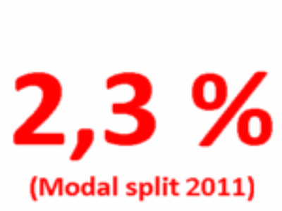 o 51 % víc