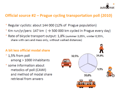 Pražské setkání cyklistických advokátů VOCA