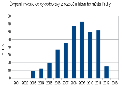 Rozpočet 2013: čekejte nulu