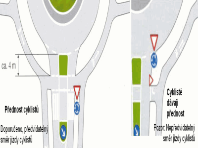 Infrastruktura pro kola (4): Křižovatky 2 a&nbsp;kruhové objezdy