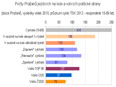 Průvodce cyklopolitika