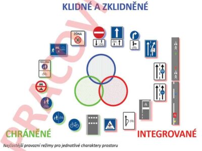 Cyklogenerel Prahy 10 podle vás