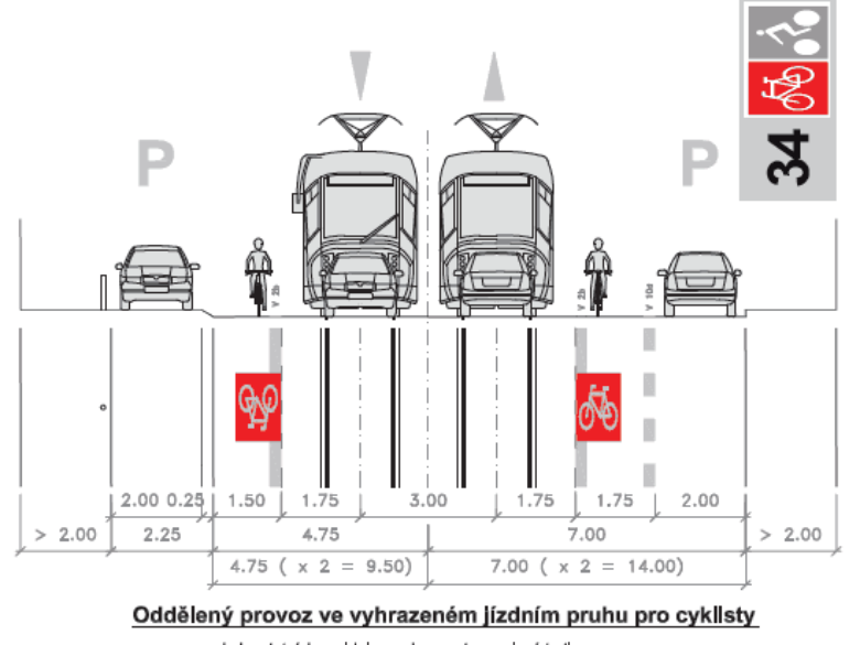 Prahou na kole pro experty