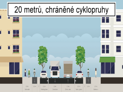 Potřebujeme cyklotrasy v hlavních ulicích?