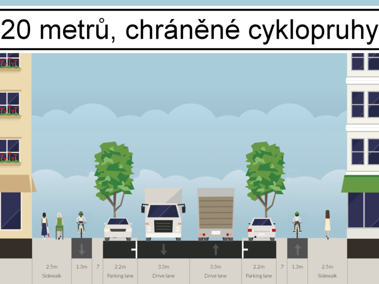 Potřebujeme cyklotrasy v hlavních ulicích?