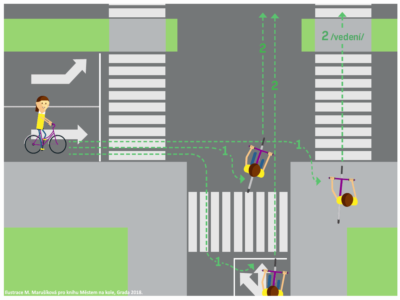 Ukázka z knihy Městem na kole: přímé a nepřímé levé odbočení