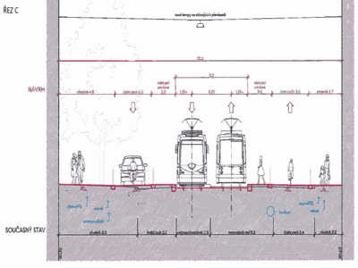 Revoluční: skandál Prahy 1 a IPRu
