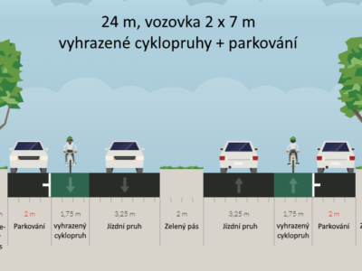 O cyklopruzích poprvé: kolik zaberou místa?