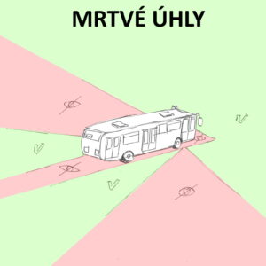 Tzv. "mrtvé úhly" - místa, kam řidič velkého vozidla nevidí.