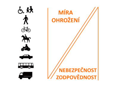 Británie: Hierarchie odpovědnosti pro lepší bezpečnost