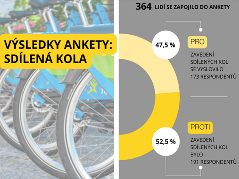 Sdílená kola v Novém Boru nebudou, záměr nezískal v anketě velkou podporu