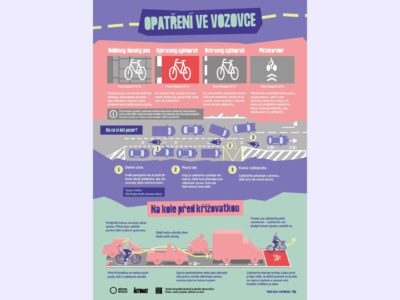 Infografika poradí, jaký je rozdíl mezi pikťákem, cyklopruhem i cyklopásem