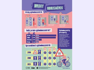 Infografika poradí, jaké druhy cykloobousměrek máme. A kde jaké použít