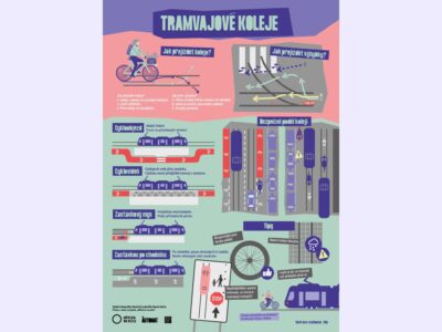 Infografika poradí, jak na kole zvládnout tramvajové koleje