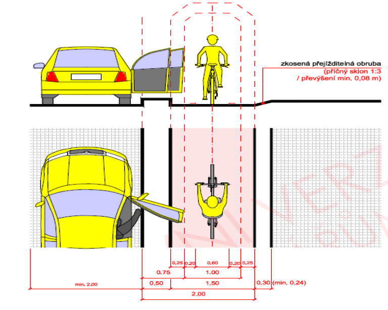 Jednopruhový samostatný cyklopás se šikmou obrubou, minimální parametry (vzorová řešení s. 28) Zdroj: T. Cach / vzorová řešení